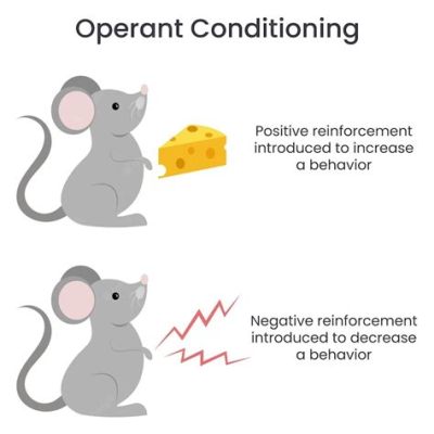 Operant Conditioning! Un Gioco educativo per imparare le basi della psicologia comportamentale?